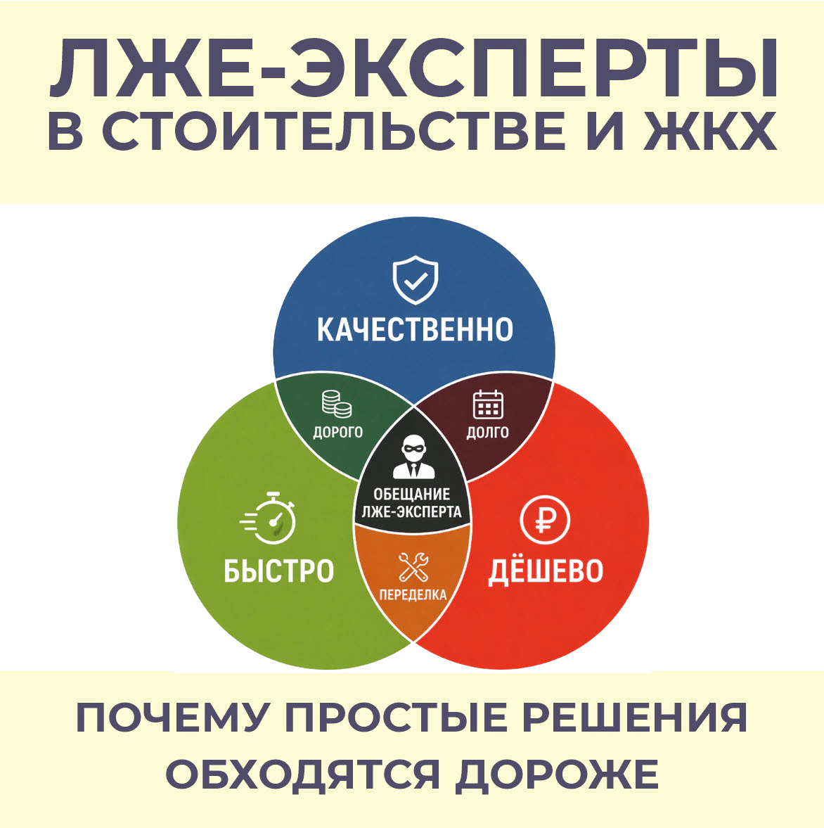 Обманчивая экспертиза, способная разрушить строительный сектор и отразиться на судьбах жилищного фонда