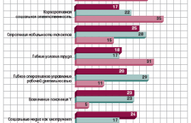 HR прогнозы и приоритеты