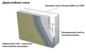 ЯЧЕИСТЫЙ БЕТОН материалы для штукатурки