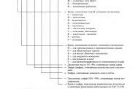 Климатическое исполнение и категория размещения светильников.