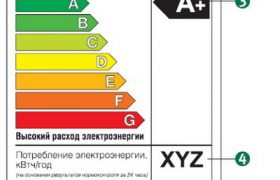 Энергоэффективность и энергосбережение ламп освещения