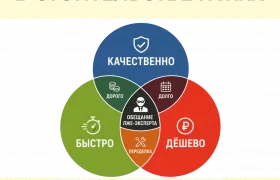 Обманчивая экспертиза, способная разрушить строительный сектор и отразиться на судьбах жилищного фонда