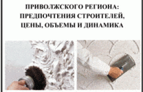 gipsum_market_dinamics