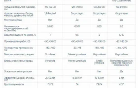 таблица сравнение утеплителей