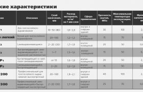 Классификация ровнителей ПЛИТОНИТ