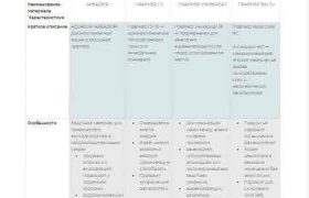 Таблица применимости праймеров (грунтов) и их характеристики