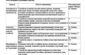 Напыляемые покрытия Унигард