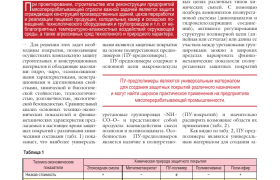 ПРИМЕНЕНИЕ ПОЛИУРЕТАНОВЫХ ЗАЩИТНЫХ ПОКРЫТИЙ НА ПРЕДПРИЯТИЯХ МЯСНОЙ И ПИЩЕВОЙ ПРОМЫШЛЕННОСТИ