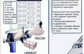 Технологическая карта на устройство полусухой стяжки пола (РЕДАКЦИЯ 2012-01)